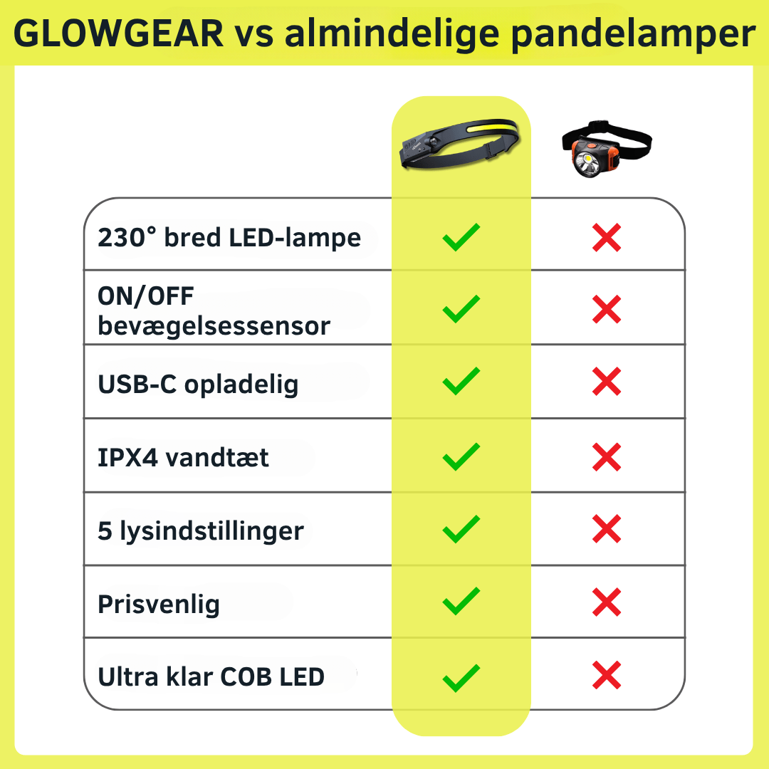 GlowGear™ pandelampe