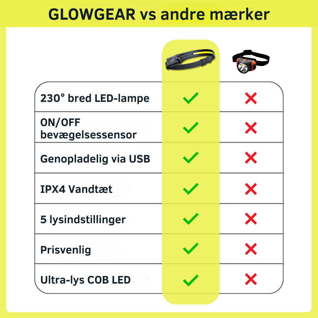 GlowGear pandelampe - Gør gang og udendørsliv meget mere sikkert